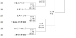 豊中秋季大会 情報‼