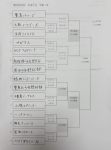 西地区秋季大会 組合せ決まる‼