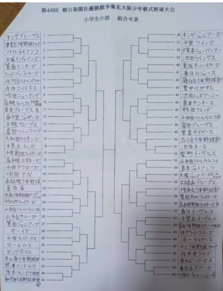 朝日新聞社優勝旗争奪北大阪大会 組合せ‼