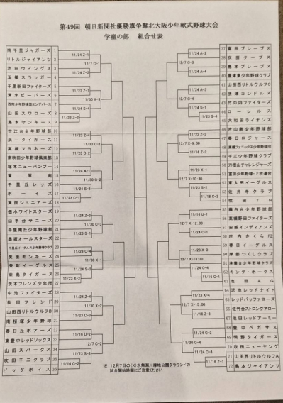 朝日新聞社優勝旗争奪北大阪大会 1回戦 日程決まる‼