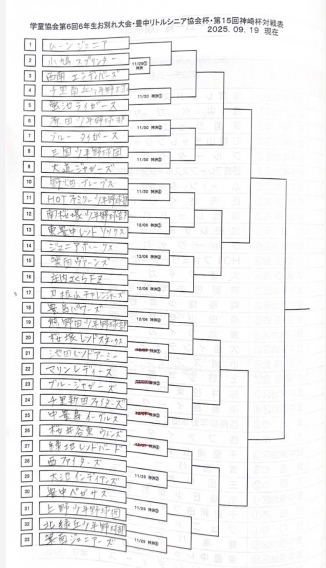 学童協会お別れ大会 組合せ決まる‼