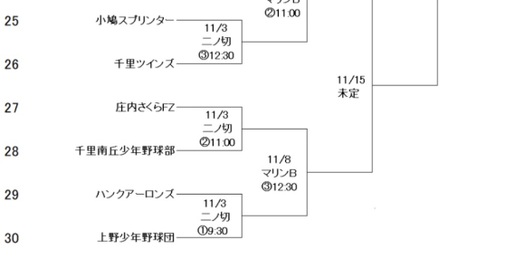 豊中秋季大会 情報‼