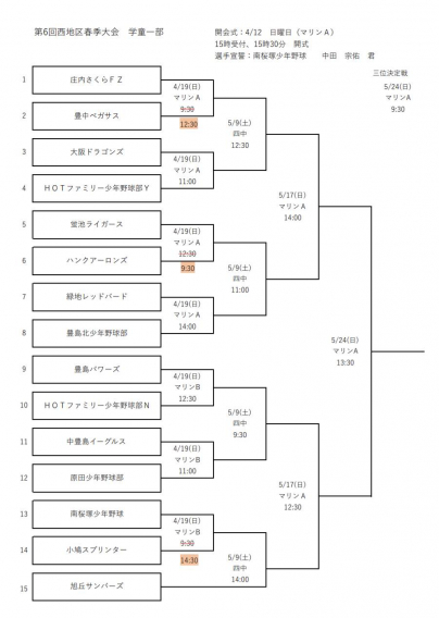2026 西地区春季大会 組合せ決まる‼