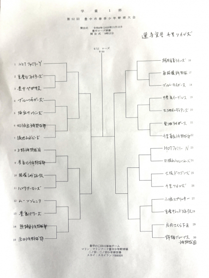 豊中春季大会、組合せ決まる‼