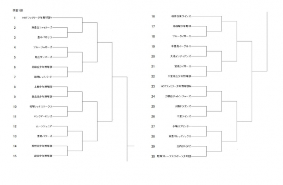 豊中春季大会(新年度１部)、組合せ決まる‼